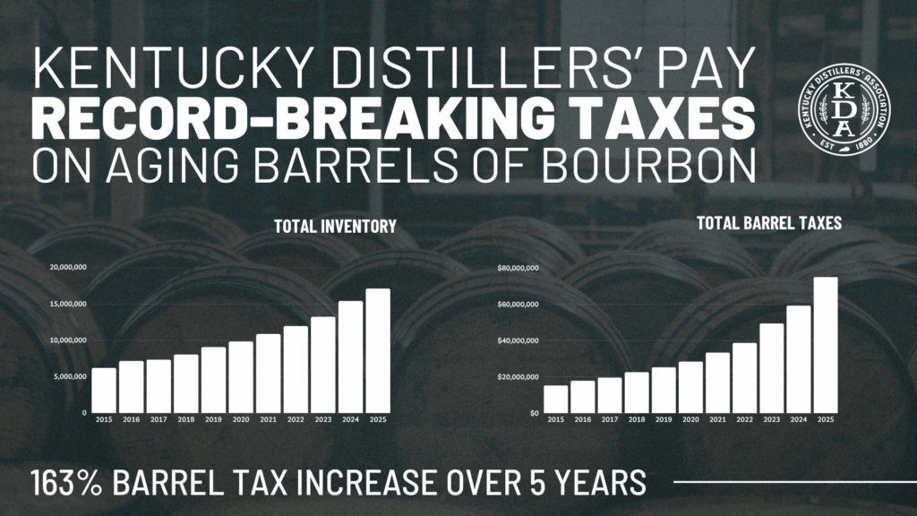 The Bourbon State: Challenges Continue Amid Record Barrel Inventory & Skyrocketing Taxes